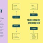 Bulletproof SEO Content Strategies