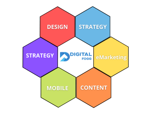 Digital Marketing Services in Canada